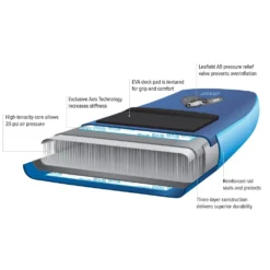 NRS Inflatable Paddle Boards Quiver Inflatable SUP Boards